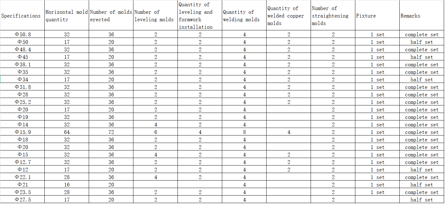 7130456e3837f9089a0633570ca5c0f